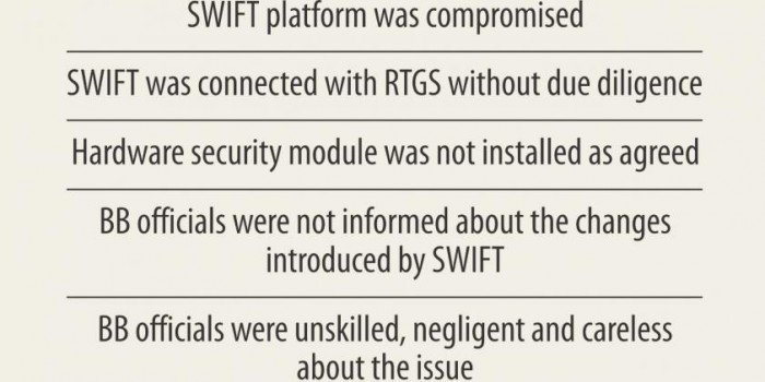 SWIFT is responsible